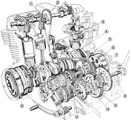 CB750 Engine diagram